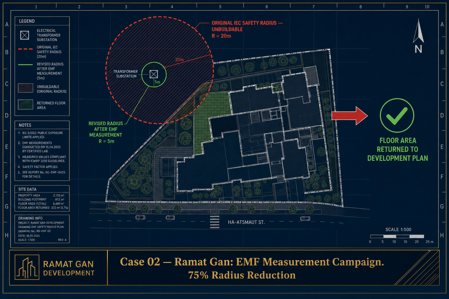 Engineering site plan: EMF transformer safety radius reduced from 20m to 5m — Case 02 Ramat Gan